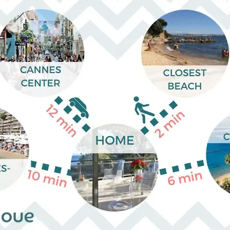 Appartement Coup De Cœur Cannes Côte D’azur Entre Mer Verdure Type Loft ! Vallauris